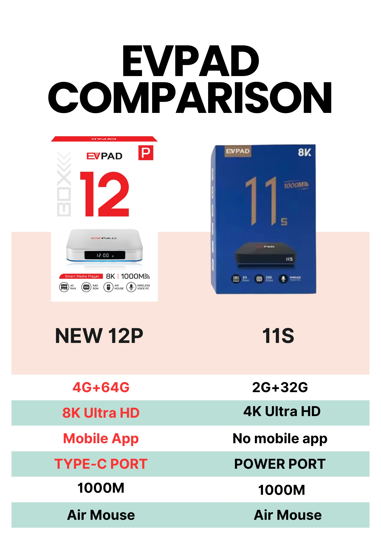 【Genuine】Evpad 12P Android TV  - Phone Cases Uk ulasan dan harga