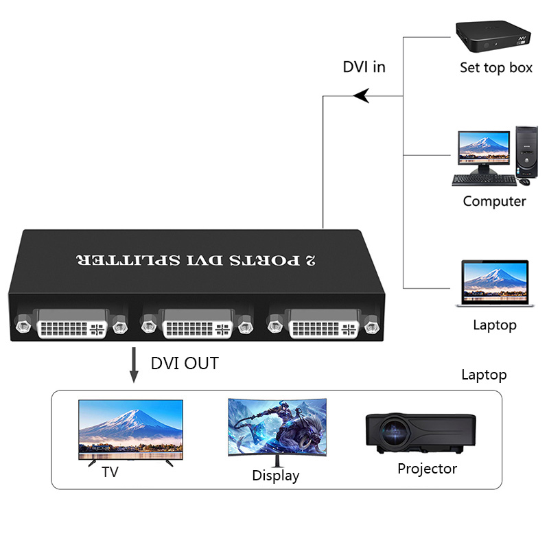 1x2/1x4 Port DVI Splitter 1 in - Phone Cases Uk ulasan dan harga
